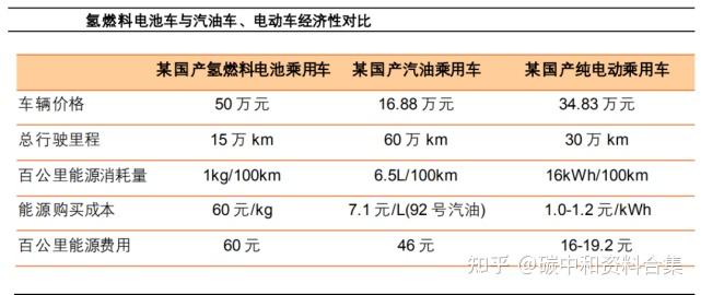 氢能源成份股图片