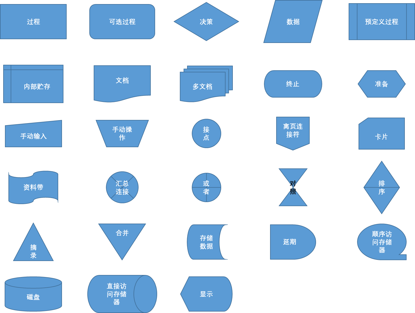 流程图(flow charting)