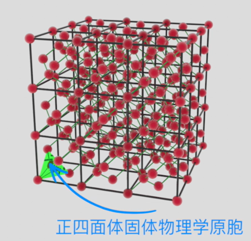 单晶硅金刚石结构晶胞 - 知乎