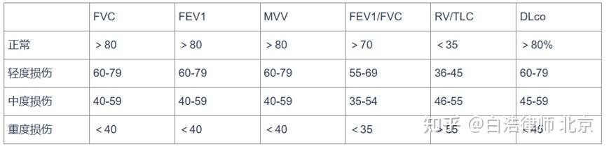 保外就医申请条件及流程