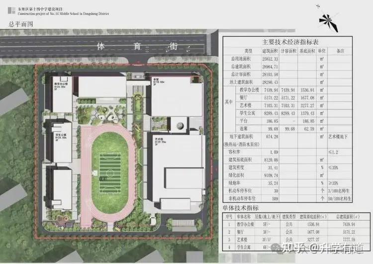 东胜区新建一所中学,规划设计方案来了。 - 知乎