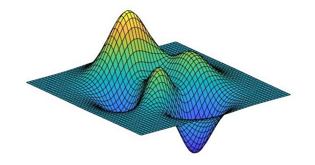 matlab在绘图时的用法——基本三维图形