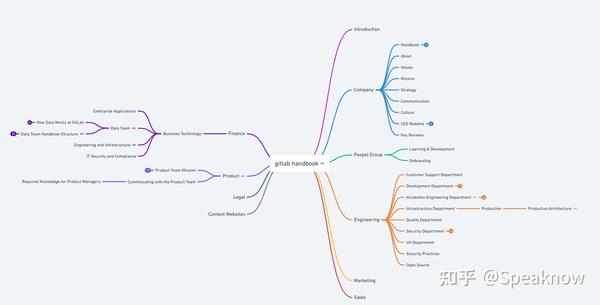 gitlab-handbook