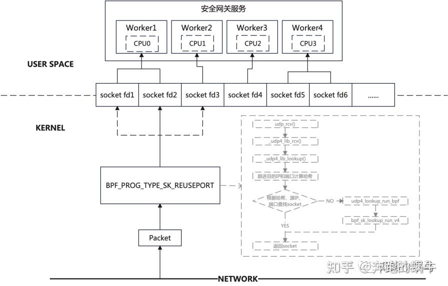 跟我一起学QUIC（五）：连接迁移 - 知乎