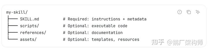 Agent Skills 全指南：是什么、怎么玩、如何把 GitHub 变成技能 - 知乎
