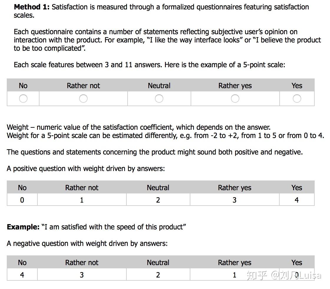 产品的Usability & Desirability测量 知乎