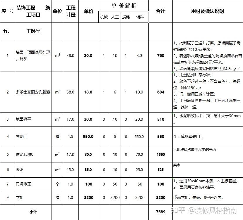 140平米全包装修多少钱,140平米全包装修报价表 - 知乎