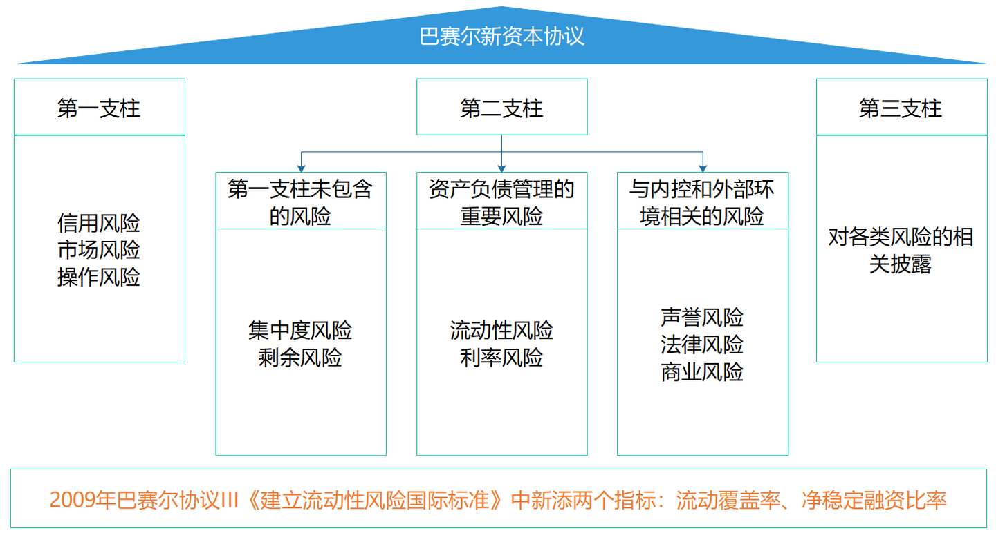 如何借助数据分析，监控和预测银行的流动性风险？ - 知乎