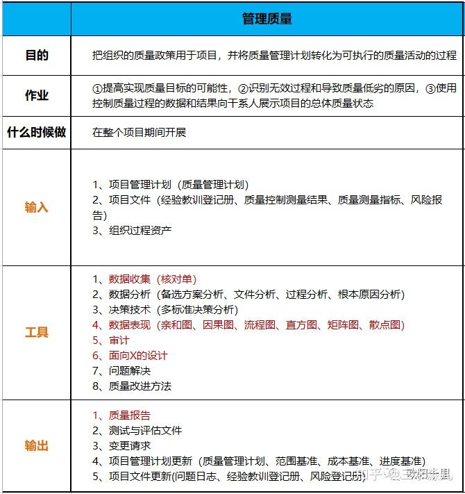 质量管理方法，质量管理方法与工具