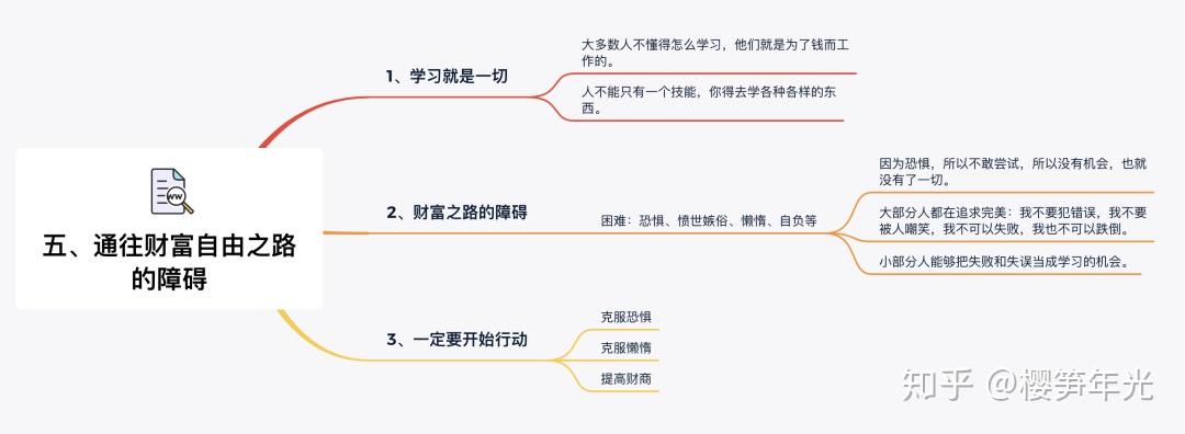 你和有錢人的想法究竟差別在哪裡推薦書籍富爸爸窮爸爸