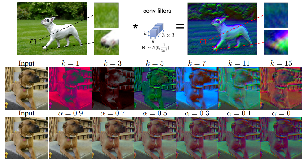 robust and generalizable visual representation learning via random convolutions