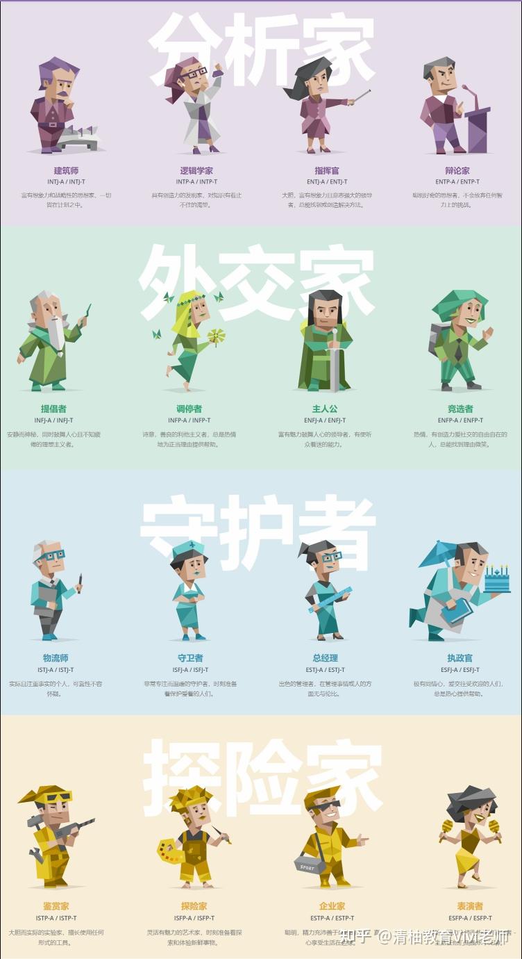 final季来临16种mbti人格面对期末考试都在怎么做