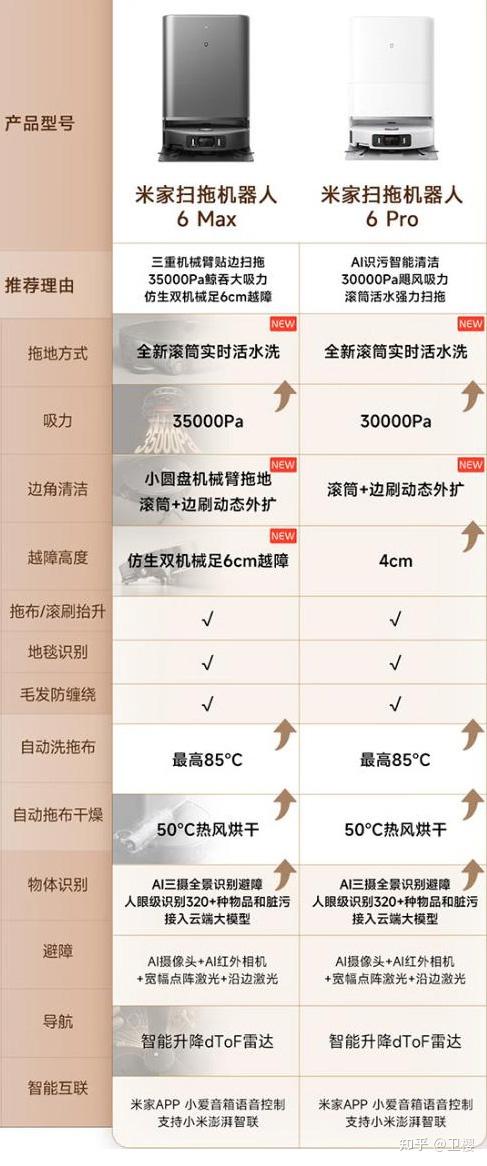 别乱选!小米扫地机器人哪款好性价比高?2026小米扫地机器人型号对比和推荐