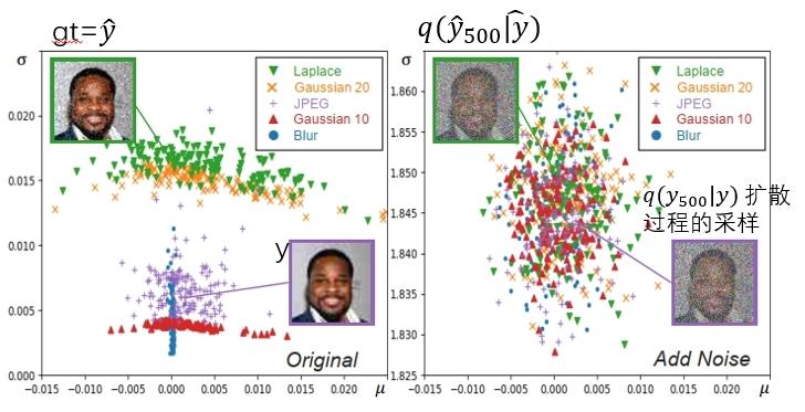 [论文阅读笔记]DR2：Diffusion-based Robust Degradation Remover for Blind Face ...