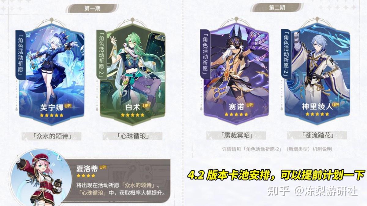 原神:4.2原石预估!零氪上半50抽总量75抽,够你抽芙宁娜吗?