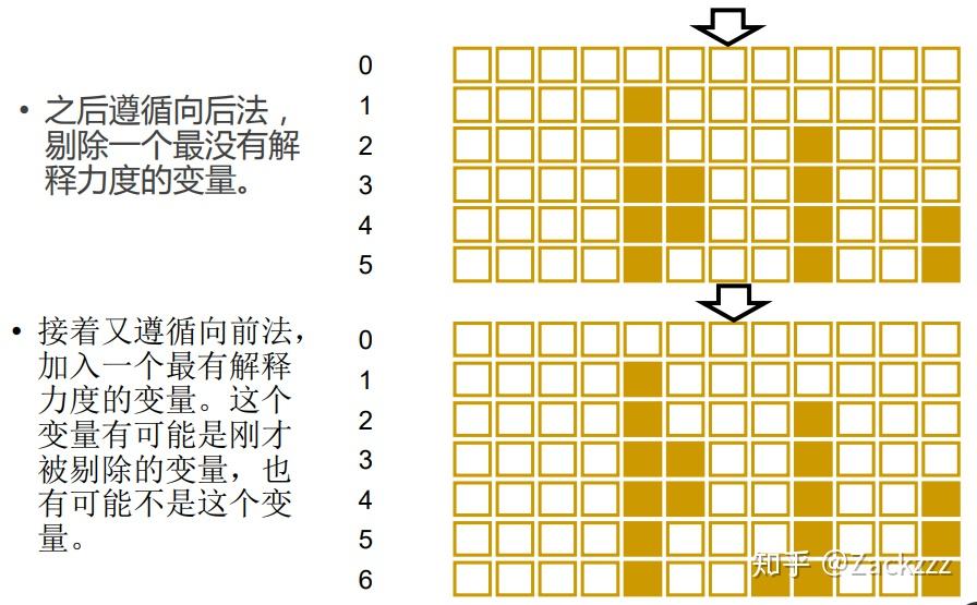 中,没有实现好的方法,所以我们需要自己写一个函数实现向前回归法