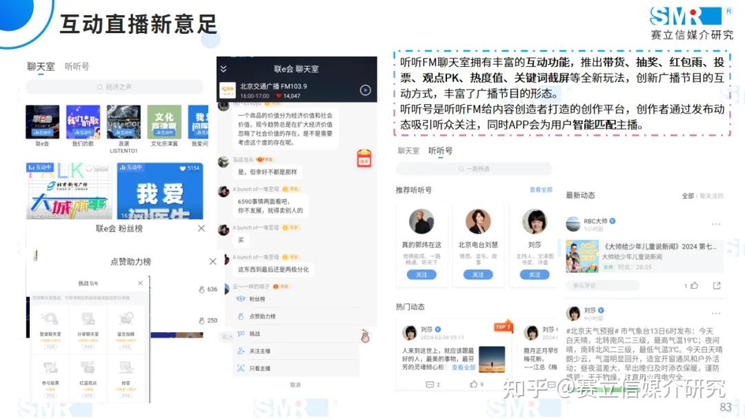 “智慧广播研究报告”案例之听听FM - 知乎