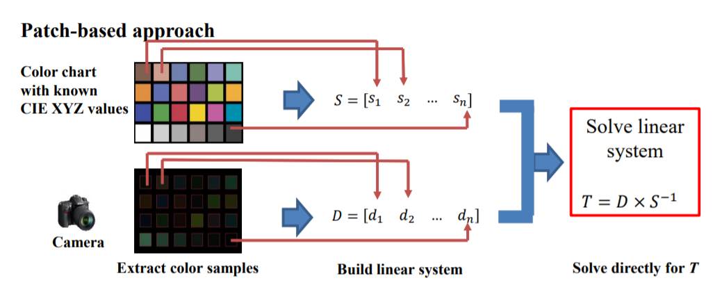 Understanding ISP Pipeline - CCM - 知乎