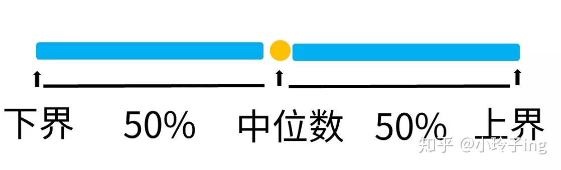 读懂描述统计分析 - 知乎