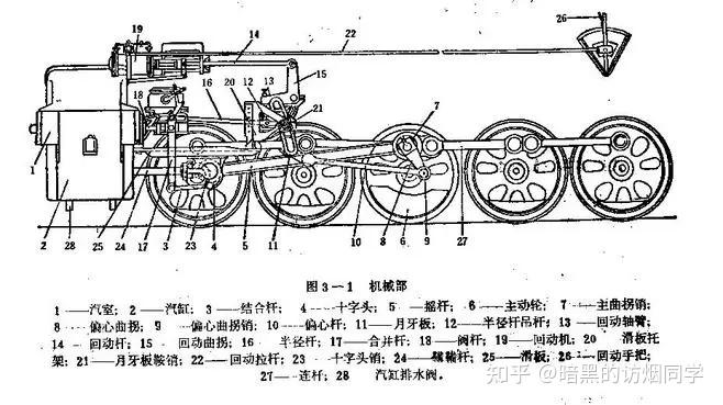 中国蒸汽机车科普(三)——前进型蒸汽机车