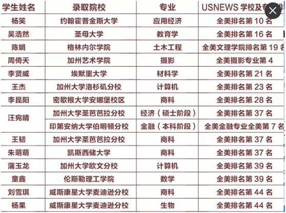 国际班排名_国际名模照片排名图片(2)