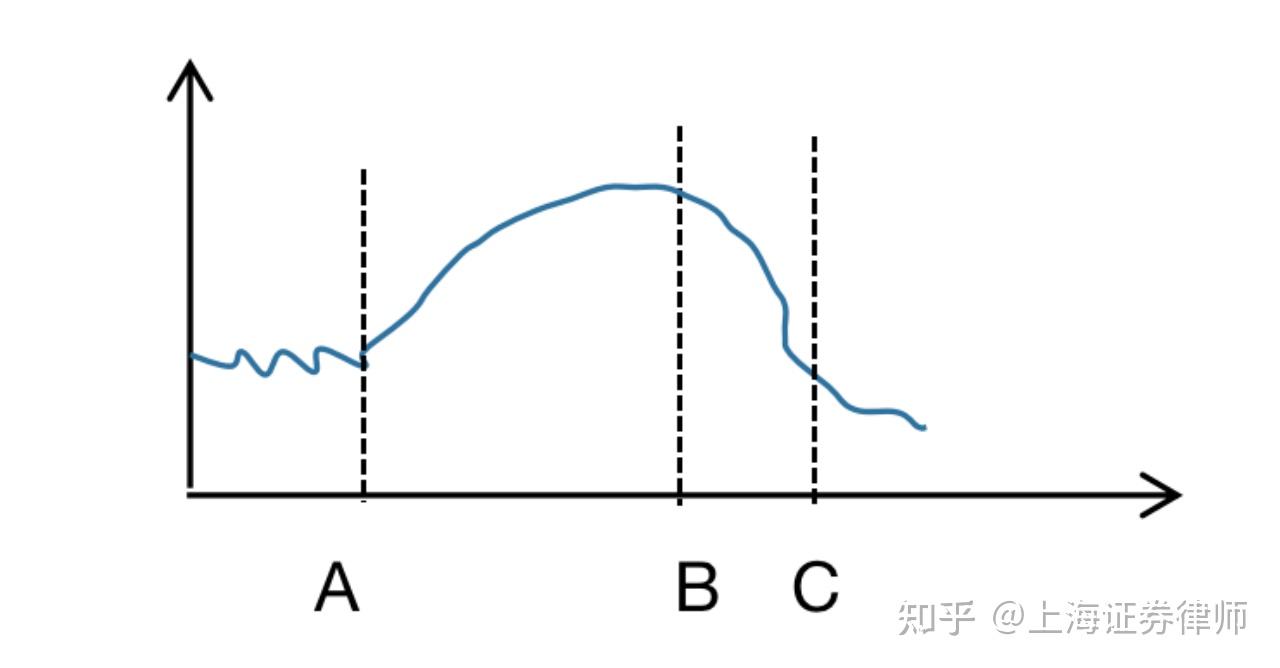 我国证券市场虚假陈述案件中的因果关系 - 知乎