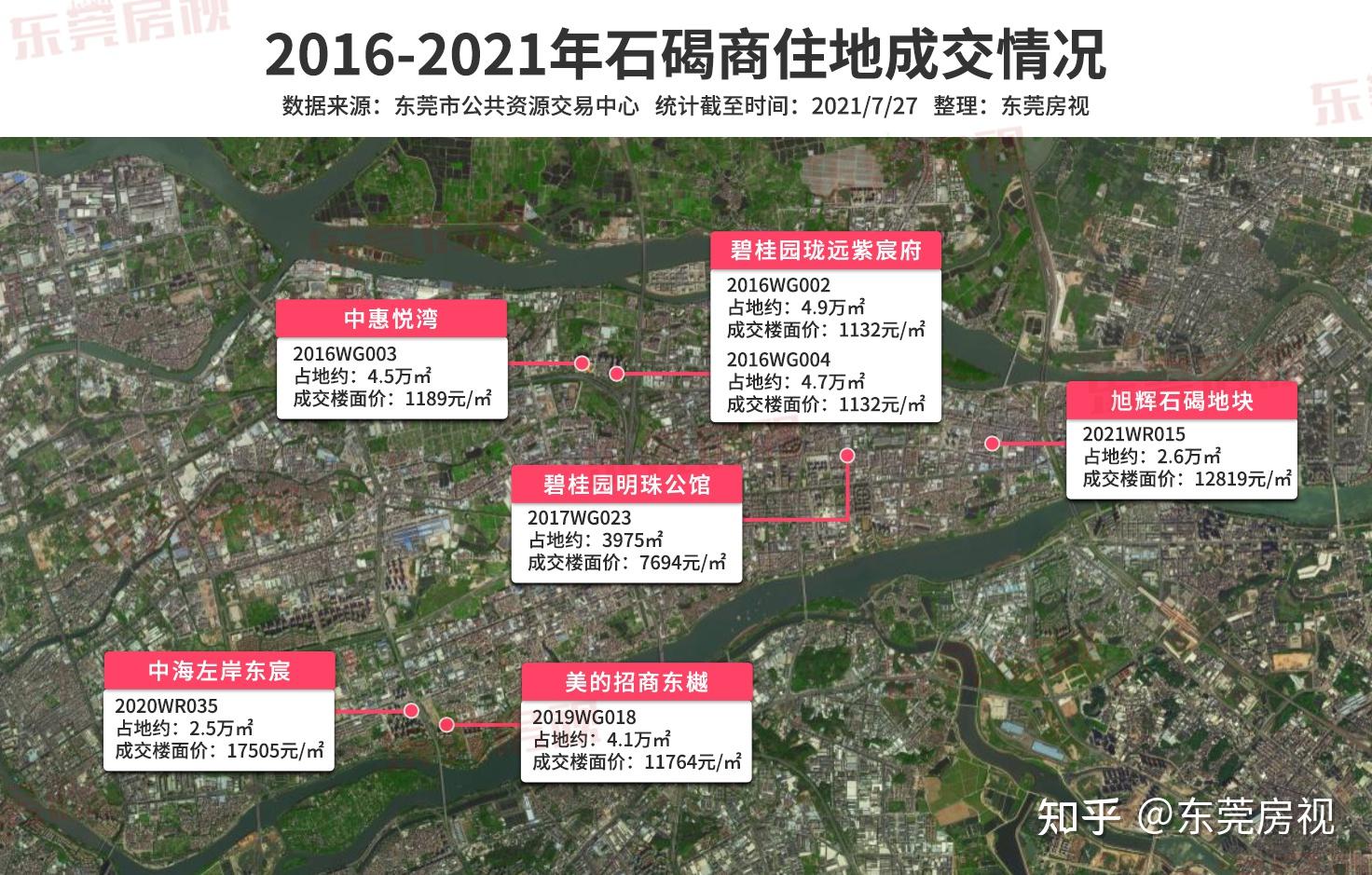 石碣要爆发啦3000亩旧改12亿内生双轨设站