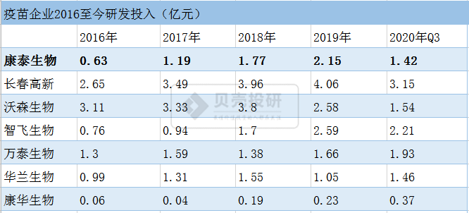 下跌的理由再多也不能忽視康泰生物的投資邏輯