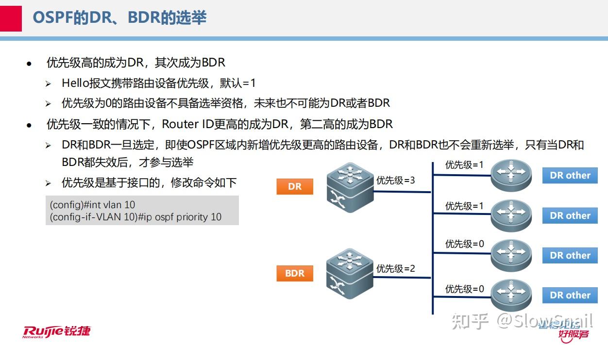 RGNA-OSPF - 知乎