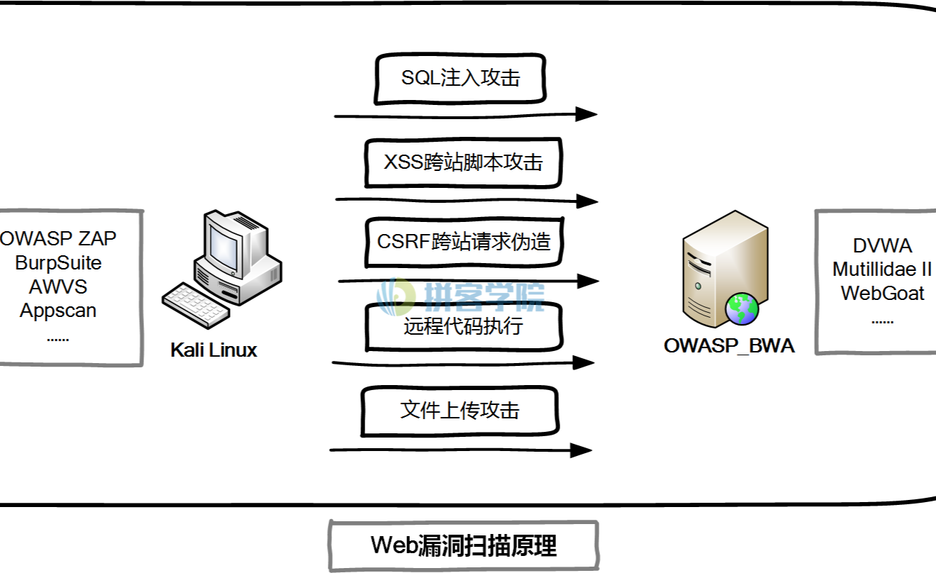 web渗透从入门到精通（web渗透基础知识） web渗出
从入门到夺目

（web渗出
底子
知识）〔web渗透百度百科〕 新闻资讯