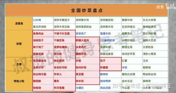 减肥食谱健康减肥一周_健康减肥食谱_减肥食谱健康营养