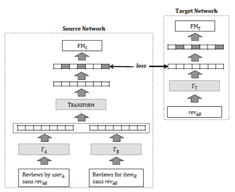 [10] seo, sungyong, et al. "interpretable convolut