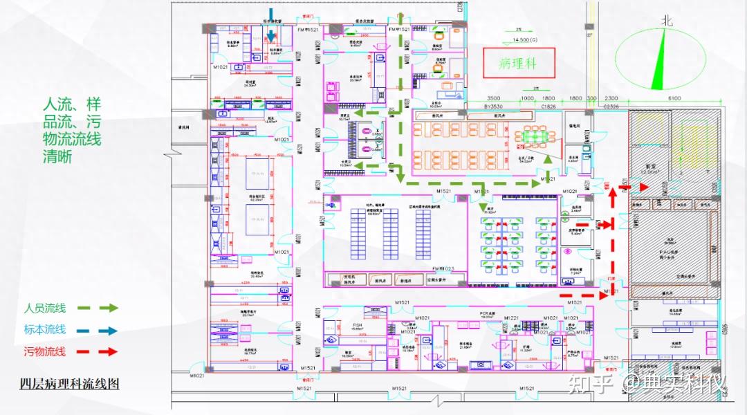 资讯 | 实验室人流物流布局原则 - 知乎