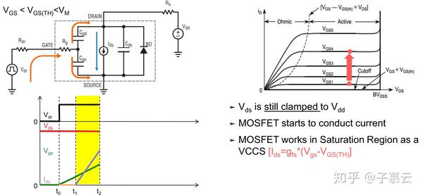 认识场效应管MOSFET - 知乎