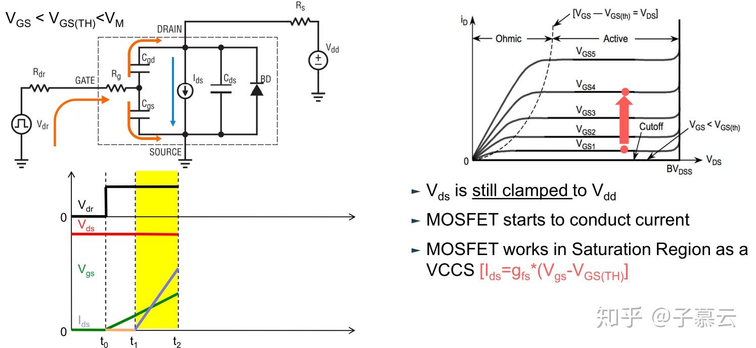 认识场效应管MOSFET 知乎