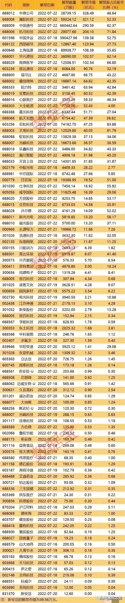 股票解禁是什么意思好还是坏，股票解禁是什么意思,是利空还是利好- 知乎