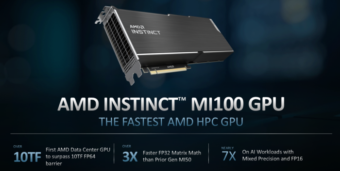 amdrx6800xt首测比上代强80性能比肩rtx3080