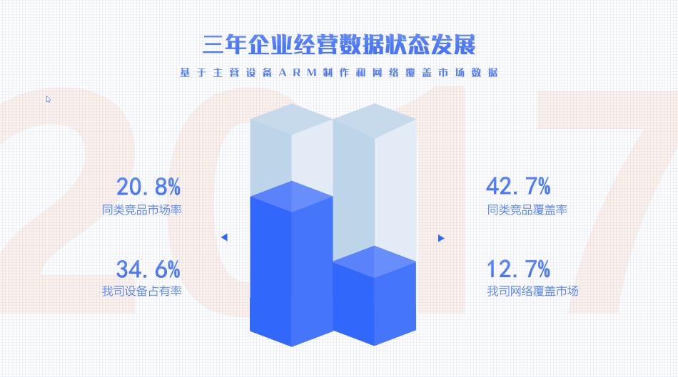 69种PPT数据展示方式,让报告更出彩! - 知乎