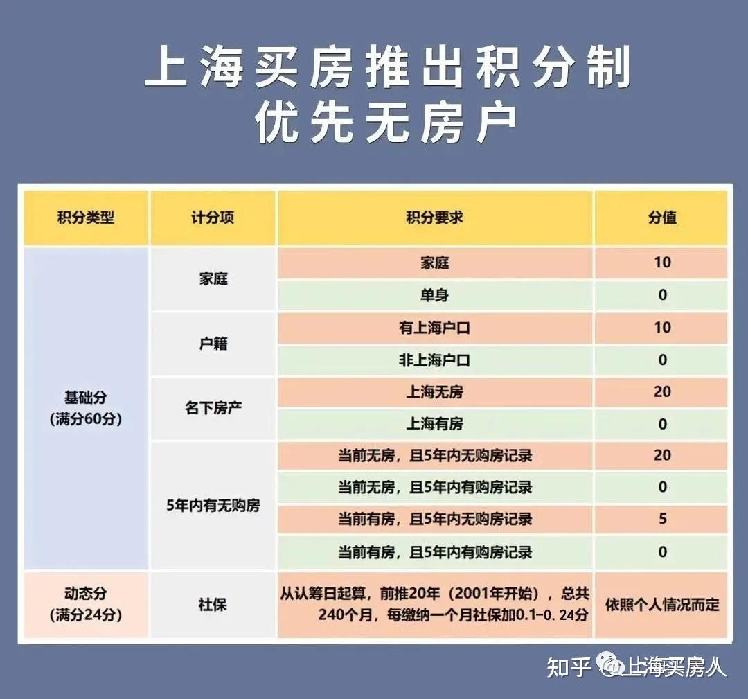 2021年上海購房政策彙總限購貸款積分交易稅費房產稅購房流程等