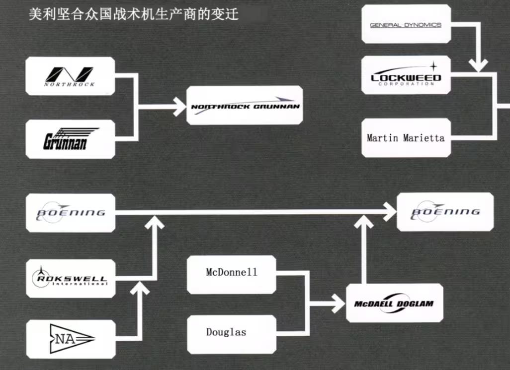Muv-Luv中各国军队战术机型号与机体武器(美军篇) - 知乎