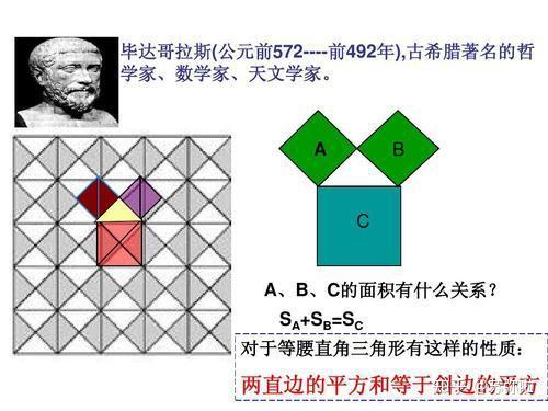 毕达哥拉斯和百牛定理