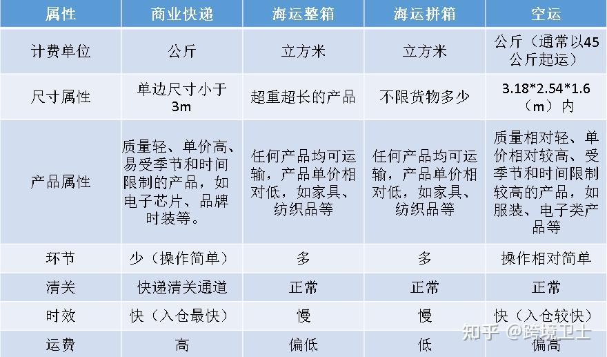 报关报检：全球化贸易的桥梁