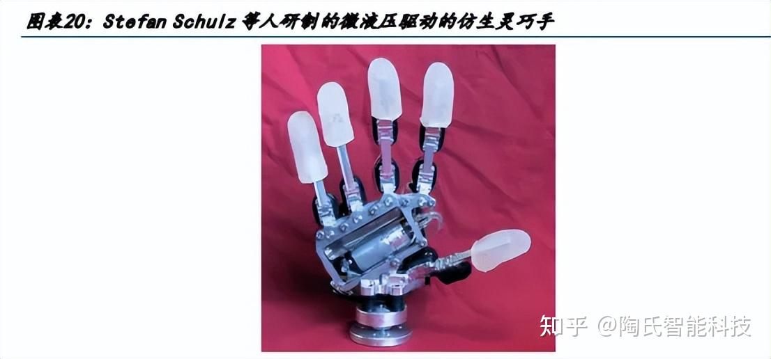 值得收藏的“灵巧手”快速入门文章丨一文看懂。 - 知乎