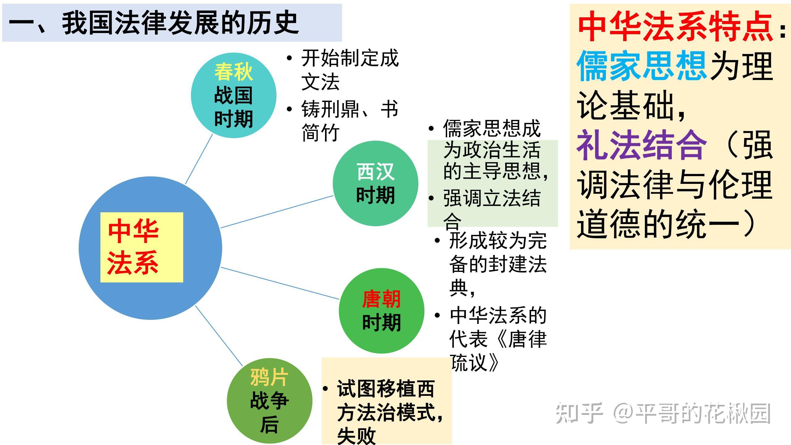 原创课件71我国法治建设的历程议题版欣赏