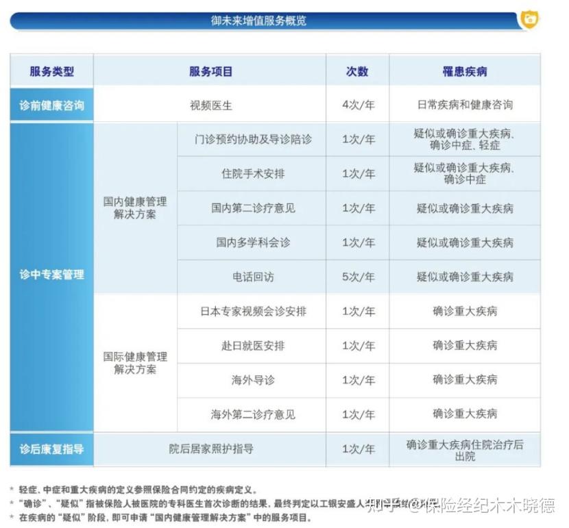 关于北京妇产医院、延庆区专业跑腿挂号，住院检查加急找我的信息