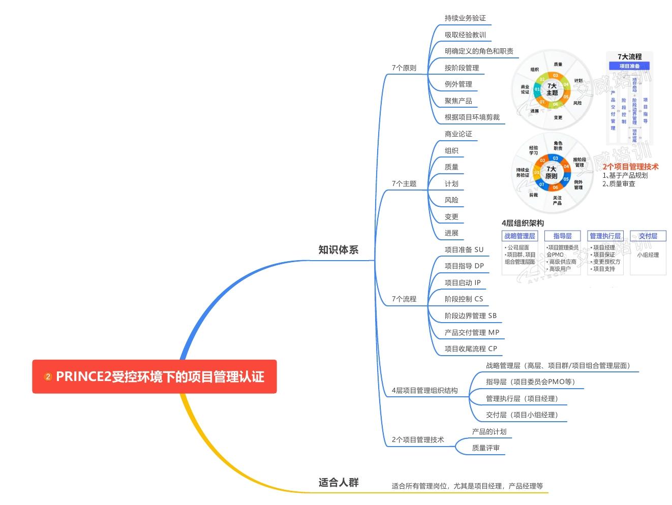 项目复盘怎么做?4个步骤、1个画布、8个方法...你都做对了吗?(建议收藏,没头绪的时候拿出来看看) - 知乎