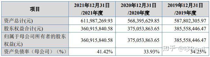 北交所2022年截至10月底ipo宣告终止的37家企业 知乎