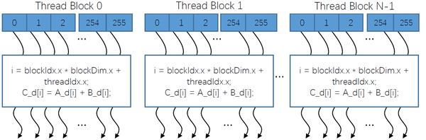 CUDA 编程(一):CUDA C 编程及 GPU 基本知识 - 知乎