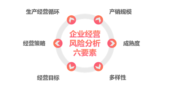 揭秘企业经营风险分析的6要素