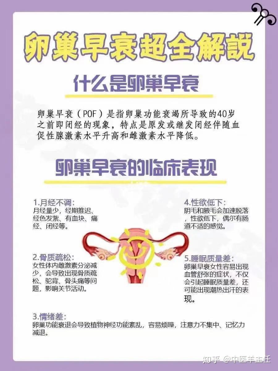 卵巢早衰怎么办 知乎